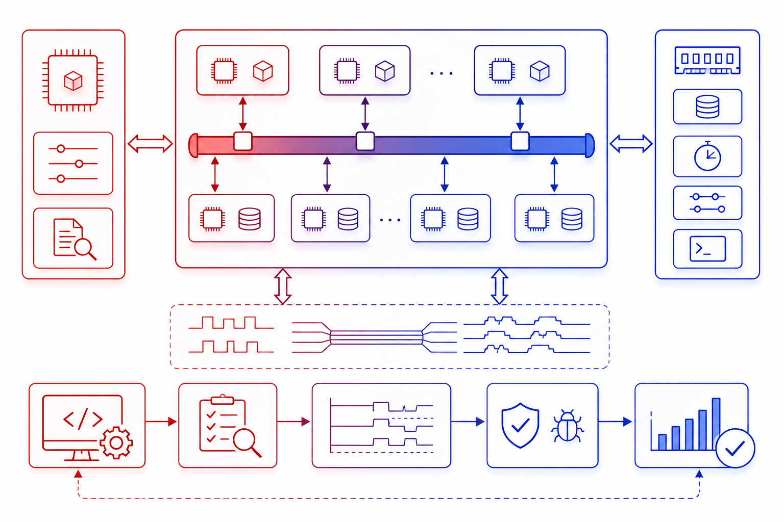 AHB Design & Verification